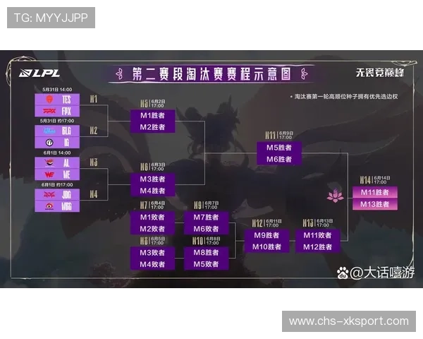 LPL团队战术创新解析，lol战术体系和阵容