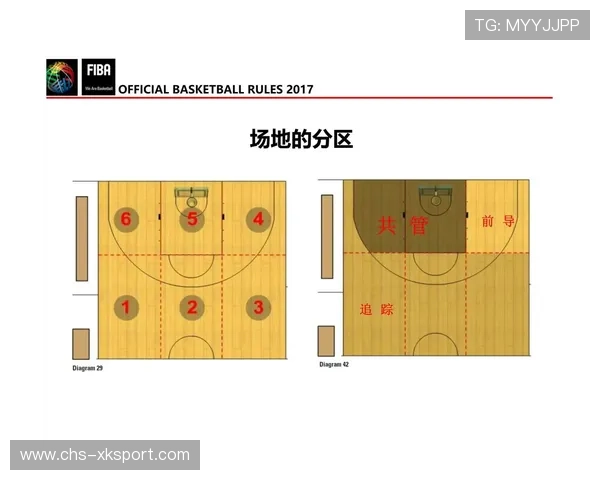 中国篮球是否推动裁判员管理体系的现代化升级,我国篮球裁判员等级包括哪些 中国篮球是否推动裁判员管理体系的现代化升级,我国篮球裁判员等级包括哪些