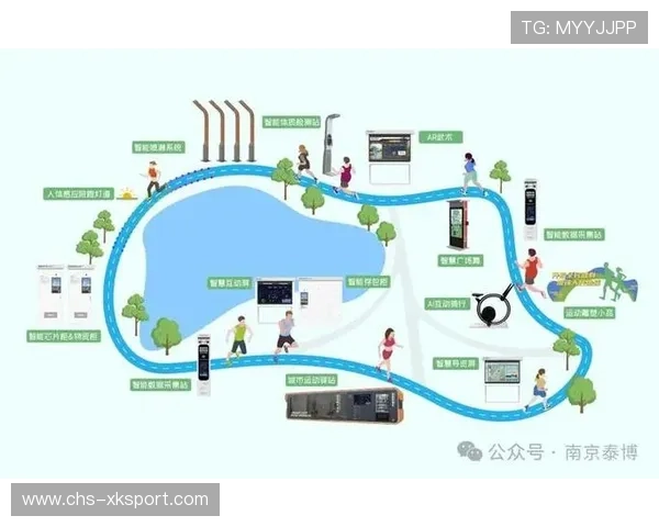 打造体育公共服务智慧化升级内容报道平台体系，智慧体育产业