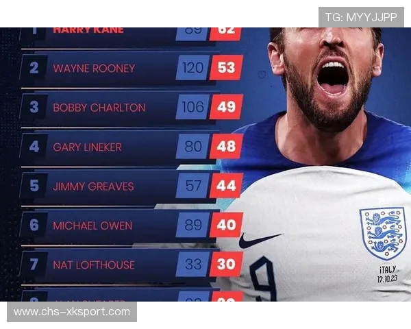 英格兰队新黄金一代正在崛起，英格兰队晋级之路